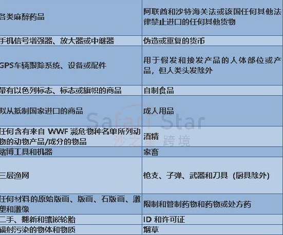Noon哪些产品不能卖？附中东热门平台的评论政策