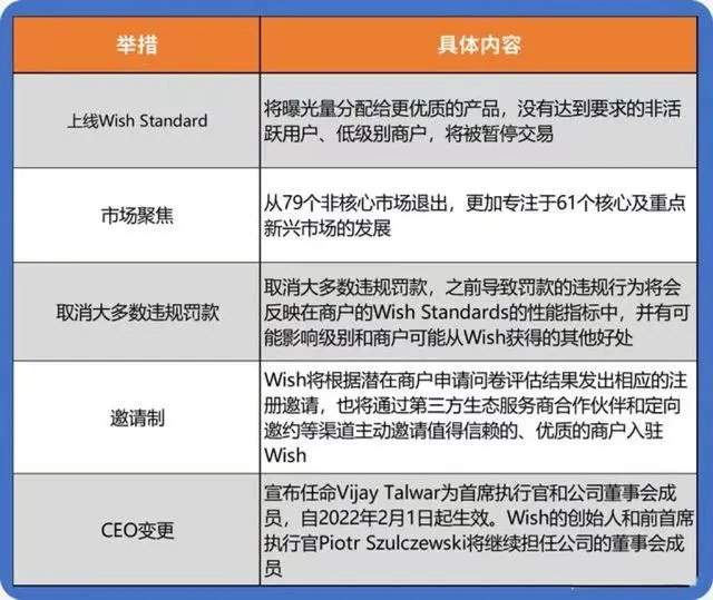 Wish平台和Shopee哪个更有优势？新手入驻该怎么选择？