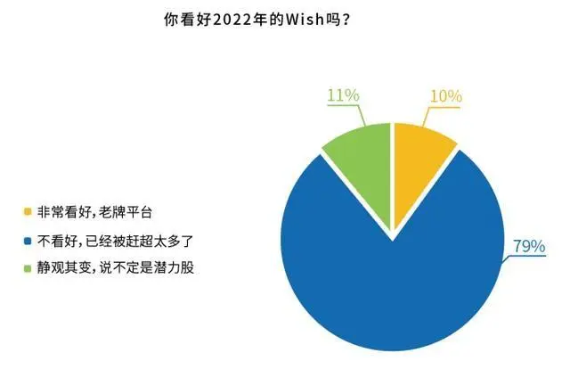 Wish平台和Shopee哪个更有优势？新手入驻该怎么选择？