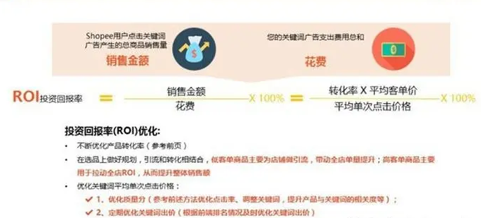 电商roi怎么算？电商roi计算公式