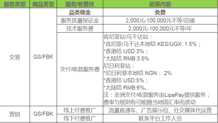Kilimall开店费用有哪些？中国卖家入驻费用详解！