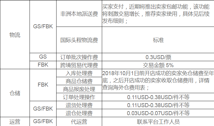 Kilimall开店费用有哪些？中国卖家入驻费用详解！