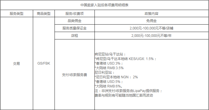Kilimall开店费用有哪些？中国卖家入驻费用详解！