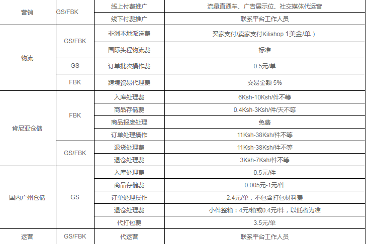 Kilimall开店费用有哪些？中国卖家入驻费用详解！