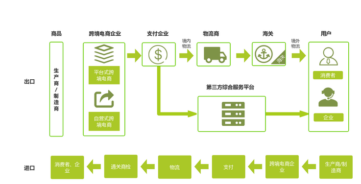 跨境电商通关流程图详解（从申报到清关流程介绍）