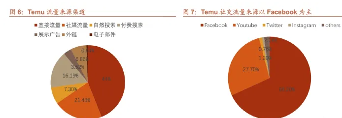 拼多多Temu商业模式是怎样的？Temu面临优势和挑战介绍！