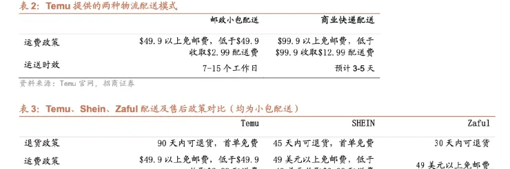 拼多多Temu商业模式是怎样的？Temu面临优势和挑战介绍！