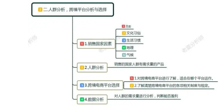 跨境电商o2o是什么意思？新手小白怎么做跨境电商