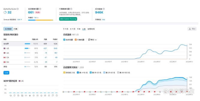 谷歌上做SEO价钱大概多少？Google优化收费标准