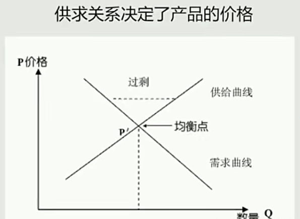 产品价格怎么定价？产品定价五大方法