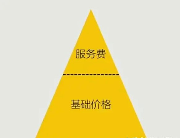 产品价格怎么定价？产品定价五大方法