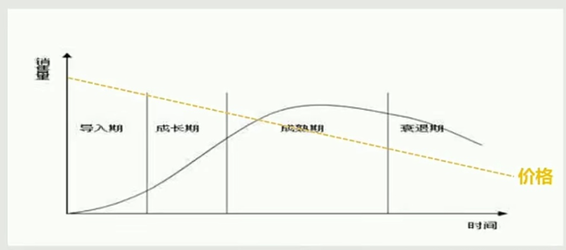 产品价格怎么定价？产品定价五大方法