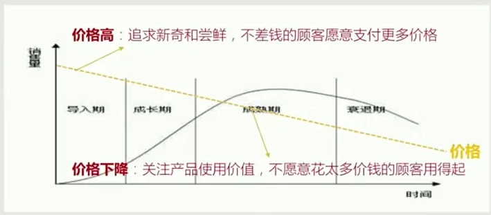 产品价格怎么定价？产品定价五大方法
