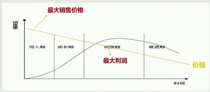 产品价格怎么定价？产品定价五大方法