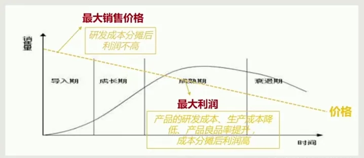 产品价格怎么定价？产品定价五大方法