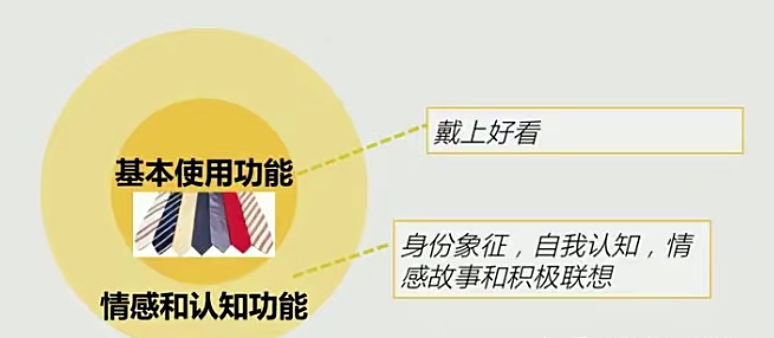 产品价格怎么定价？产品定价五大方法