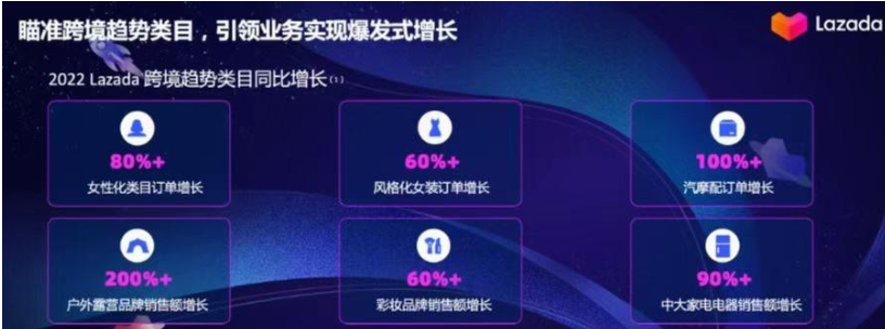 东南亚什么商品好卖？Lazada2023年跨境趋势类目榜单！