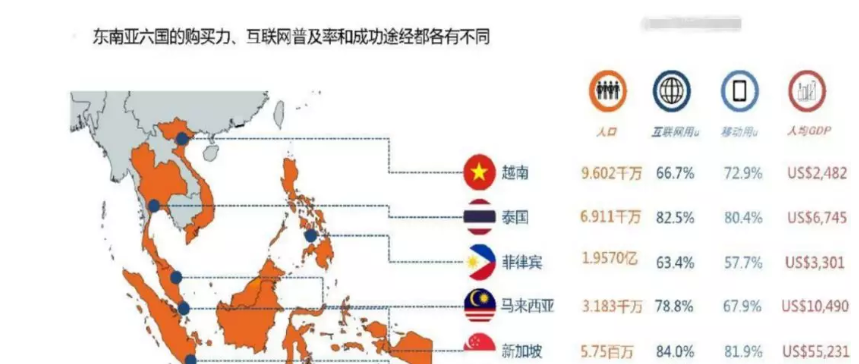 LAZADA怎么入驻？平台开店流程完整版介绍！