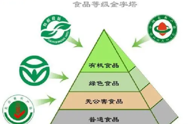 食品安全标准认证体系有哪些？盘点食品行业分为极大类
