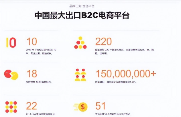 速卖通开店铺需要多少押金？最新平台入驻费用及流程！