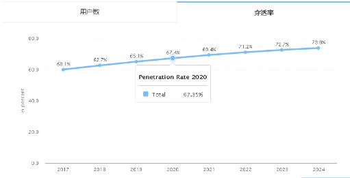 Worten平台到底怎么样？葡萄牙电商市场概括！