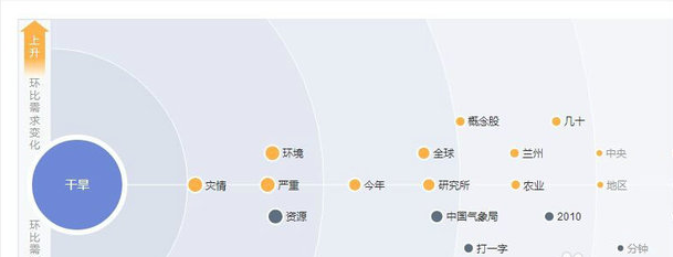 如何查看关键词搜索量？盘点如何利用关键词搜索量