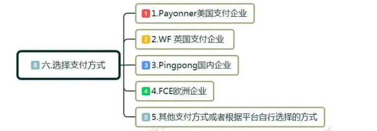 跨境电商o2o是什么意思？新手小白怎么做跨境电商