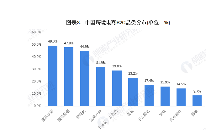 电商市场前景怎么写？电子商务市场前景分析