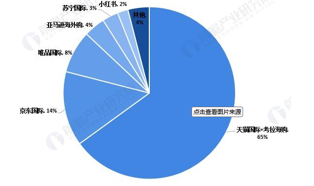 中国跨境电商公司有哪些？（全国十大跨境电商公司排名）