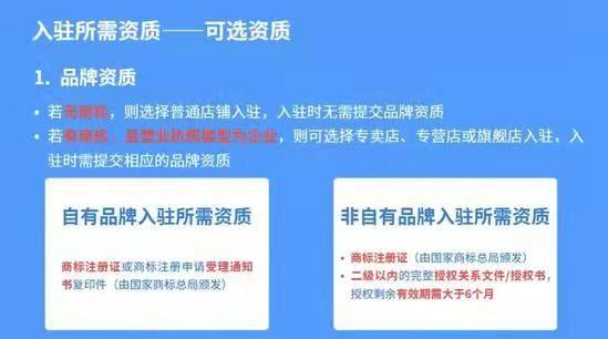抖音电商入驻什么意思？