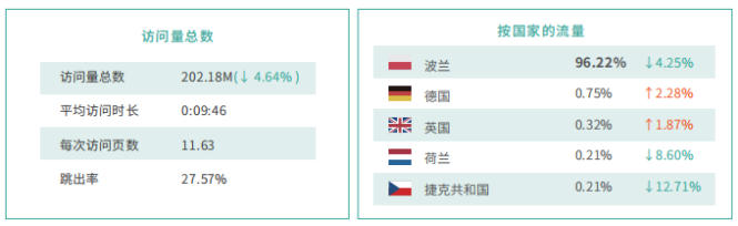 Allegro平台入驻条件高吗 一文了解波兰电商平台Allegro