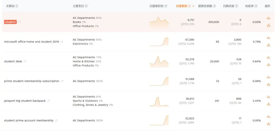 卖家精灵怎么使用？卖家精灵的使用方法介绍