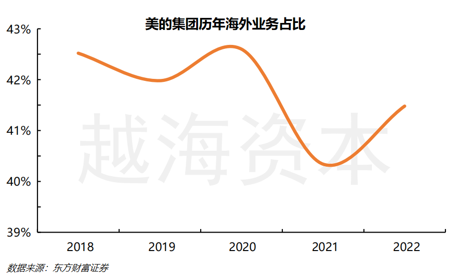 七五报告 | 东南亚小家电市场研究：中国龙头玩家争先入场，增长空间较大（下）