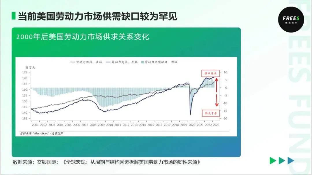去了一趟美国，我们发现了6个消费细分领域的新机会