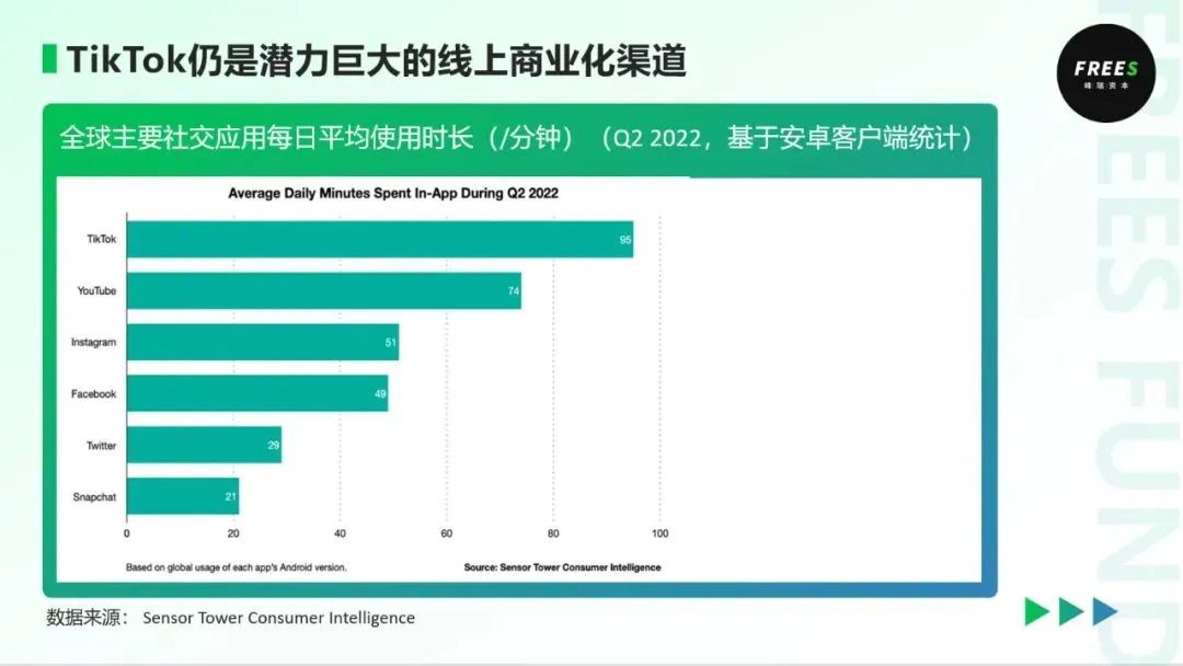 去了一趟美国，我们发现了6个消费细分领域的新机会