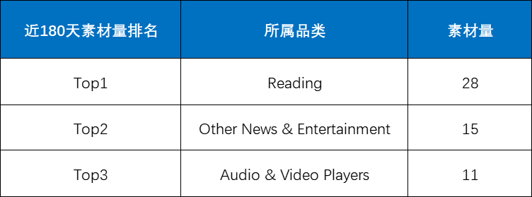 再聊Reelshort的恐怖增长