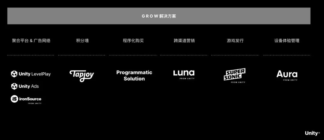 对话Unity祁凯：中国游戏出海加速，更多人紧盯小屏幕上的大机遇