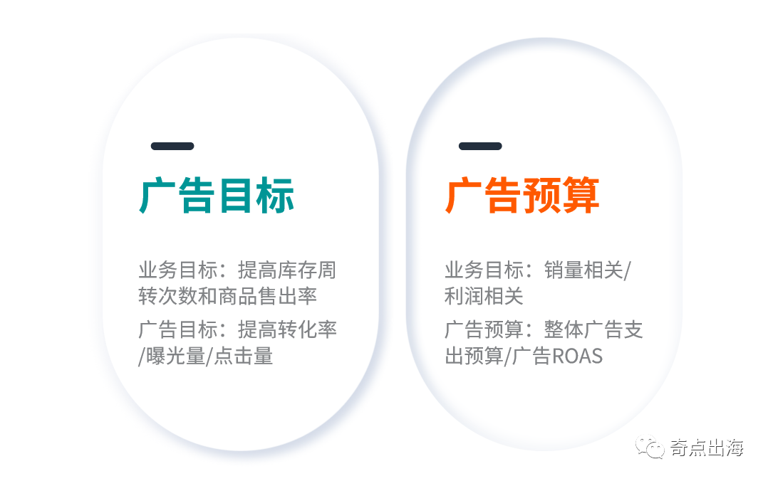 不想多支出高额的亚马逊仓储费？一招教你提高库存周转率！