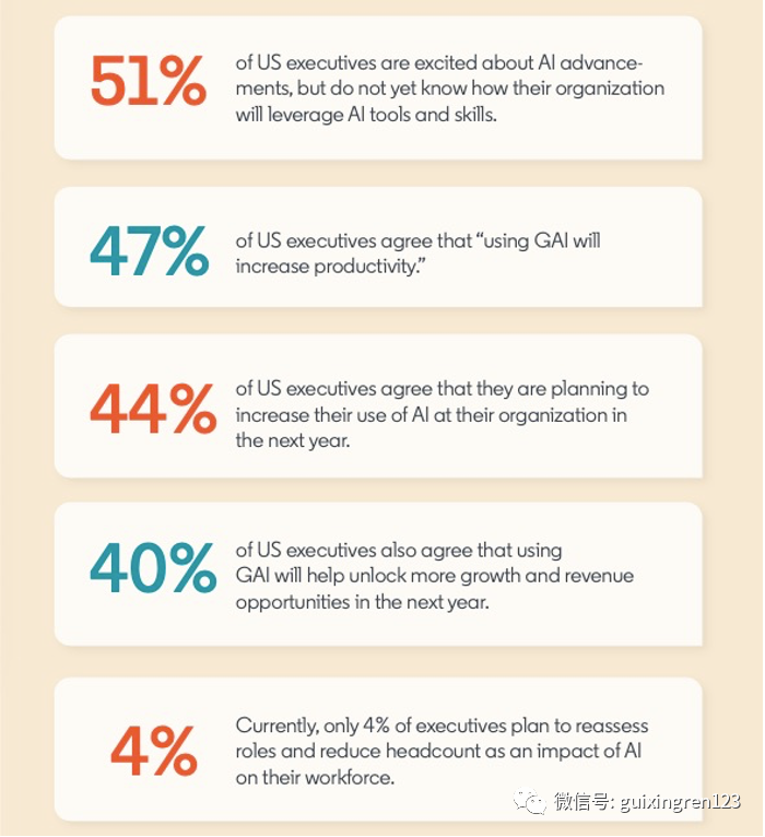 AI时代下，打工人的命运走向何方