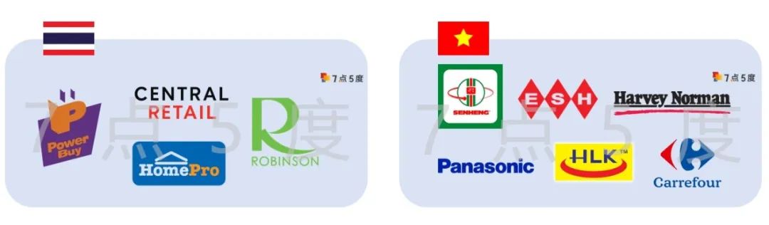 七五报告 | 东南亚小家电市场研究：需求量大，逐渐向线上销售倾斜（上）