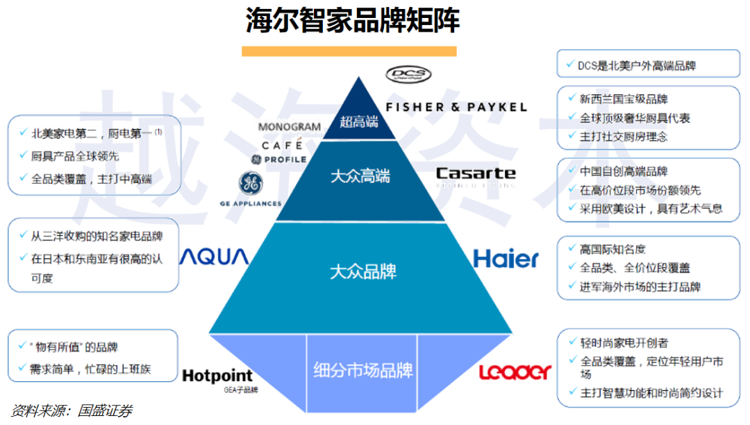 七五报告 | 东南亚小家电市场研究：中国龙头玩家争先入场，增长空间较大（下）