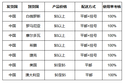Joom物流使用要求是什么？平台线上物流政策一览！