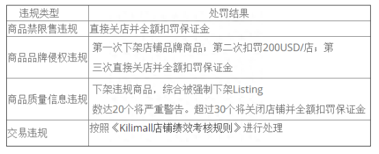 Kilimall商品怎么发布的？发产品基本规则及处罚规定！