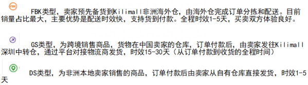 Kilimall商品怎么发布的？发产品基本规则及处罚规定！
