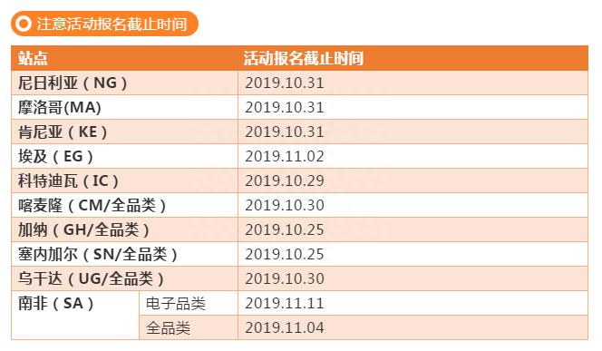 jumia卖家爆单法则有哪些？平台出单的方法！