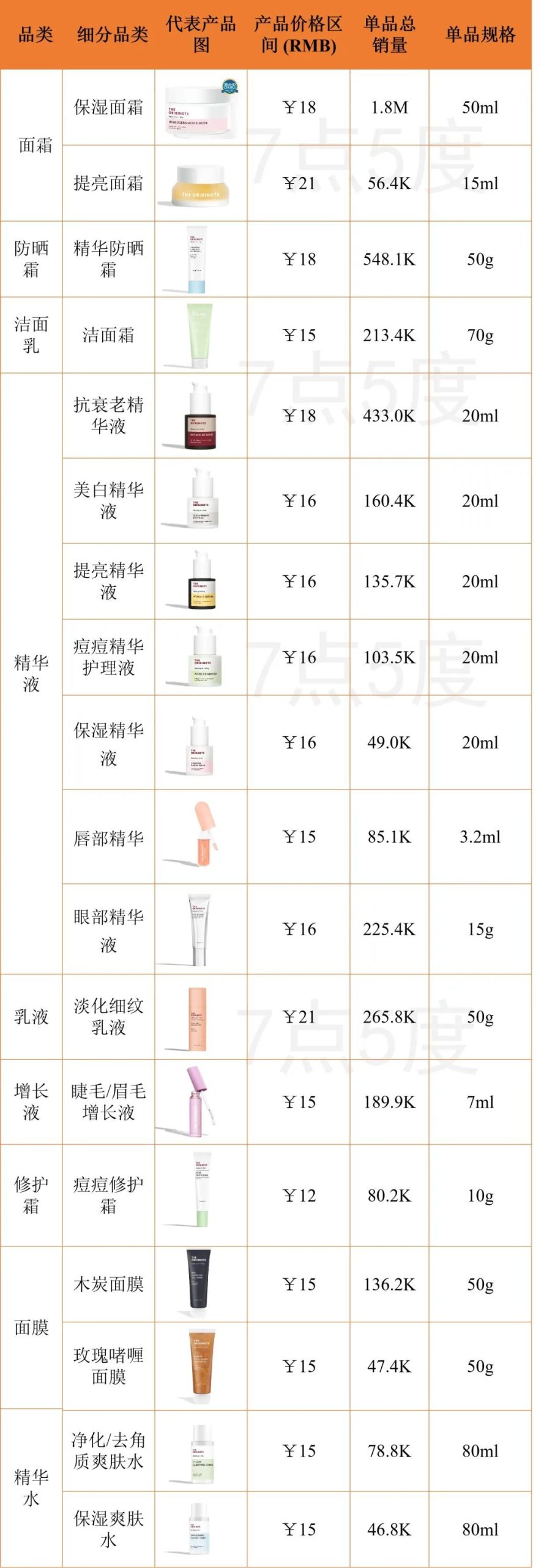 七五品牌 | The Originote如何成印尼TikTok美妆小店新销冠？
