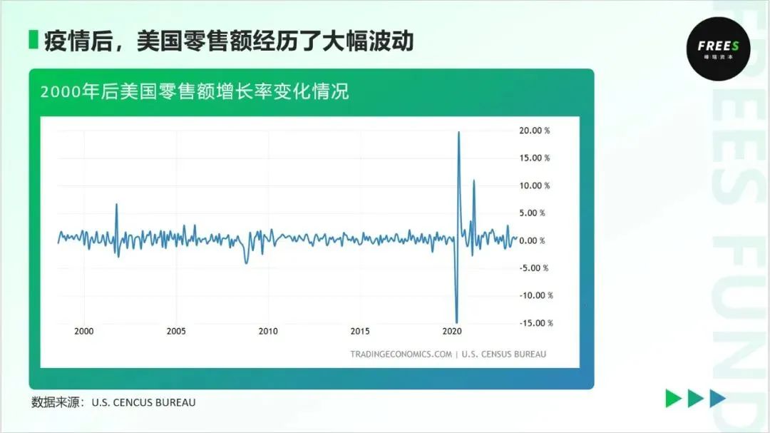 去了一趟美国，我们发现了6个消费细分领域的新机会