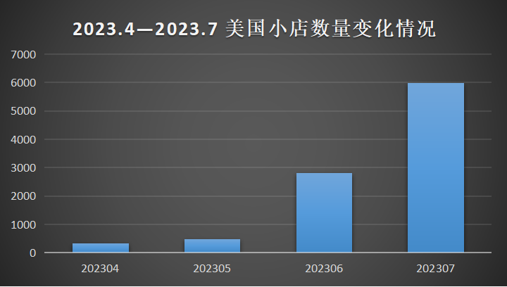 TikTok美国小店单月GMV刚破3亿，就要切断外链了？