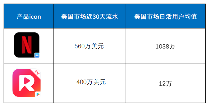 再聊Reelshort的恐怖增长