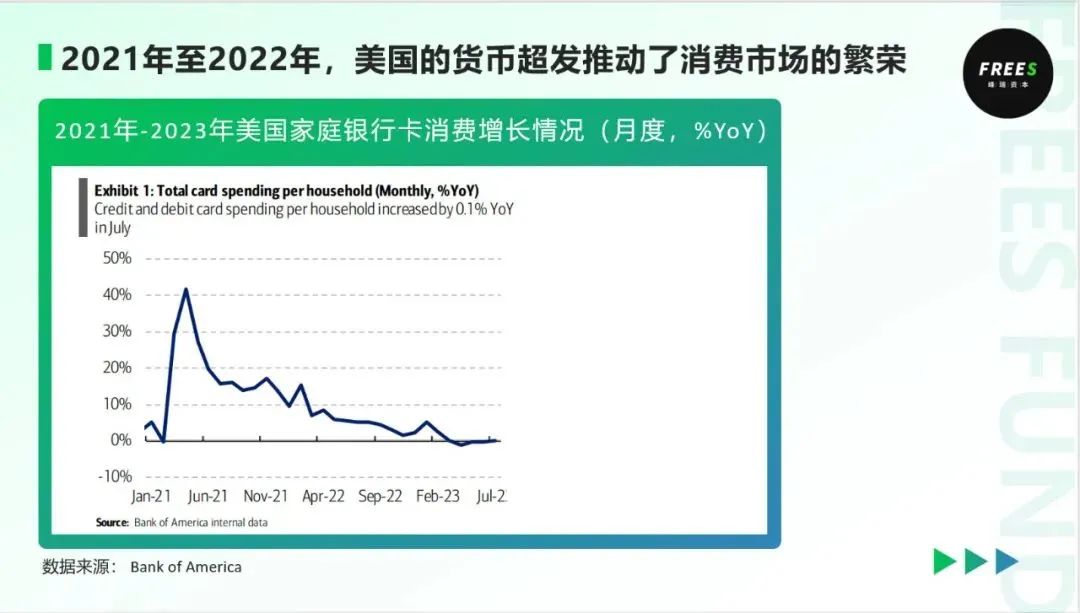 去了一趟美国，我们发现了6个消费细分领域的新机会